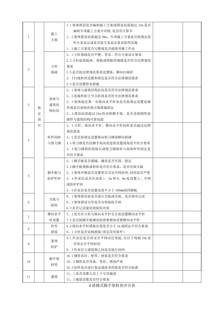 建筑施工安全检查表_第3页