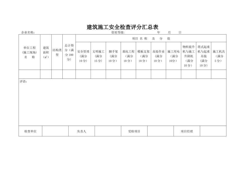 建筑施工安全检查评分表及汇总表_第1页