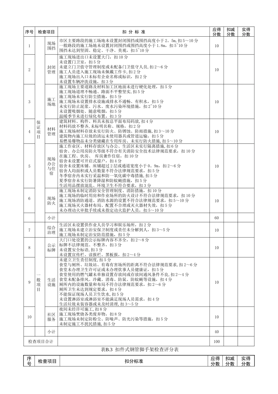 建筑施工安全检查评分表及汇总表_第3页