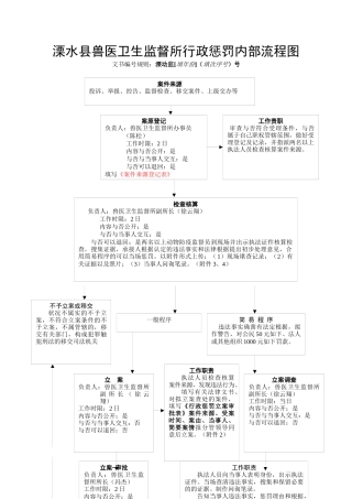 2025年溧水县兽医卫生监督所行政处罚内部流程图
