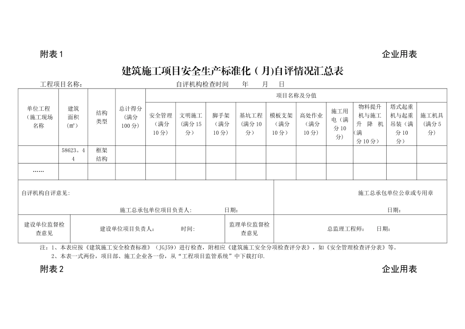 建筑施工安全生产标准化考评实施_第1页