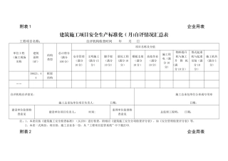 建筑施工安全生产标准化考评实施