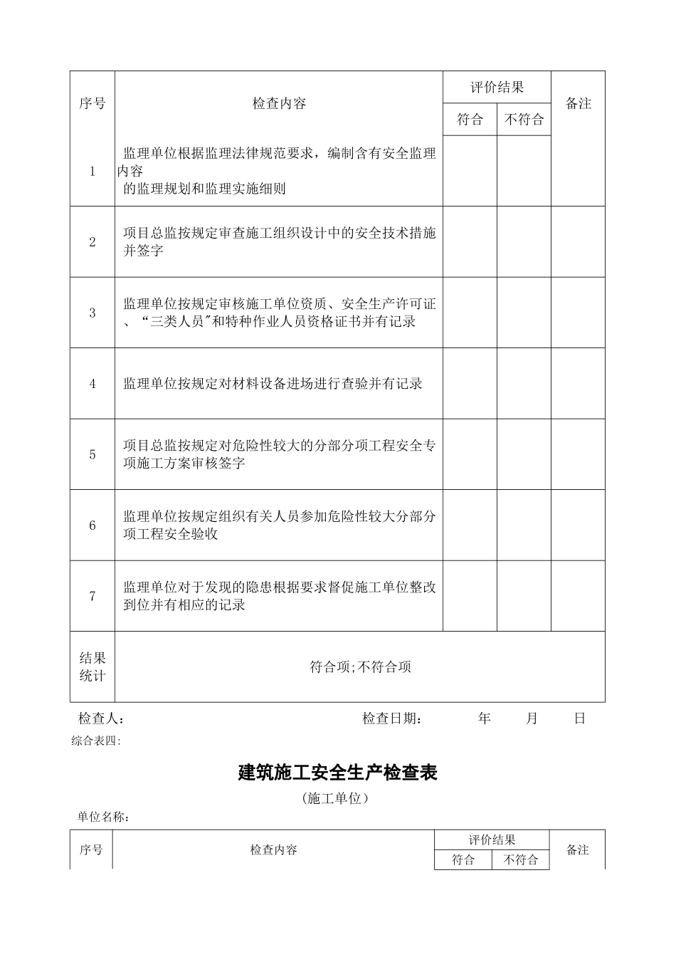 建筑施工安全生产检查表_第3页