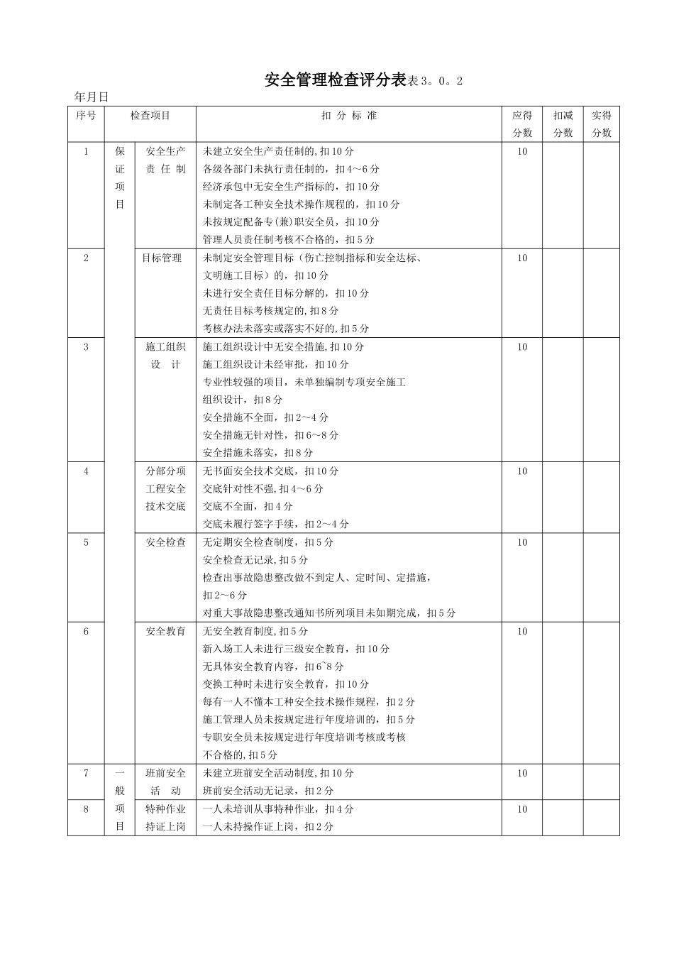 建筑施工安全生产检查评分表_第1页