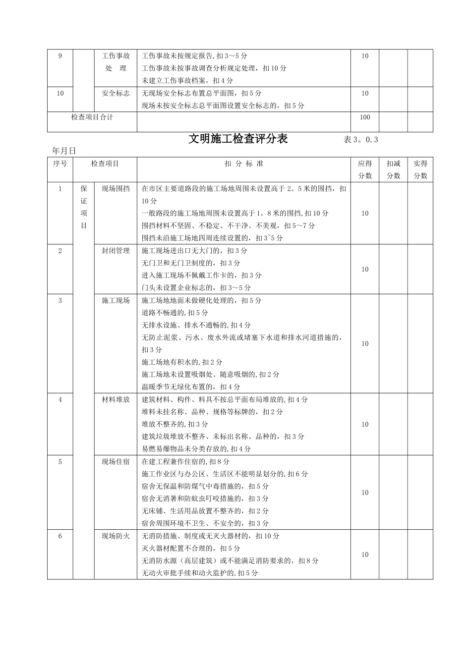 建筑施工安全生产检查评分表_第2页