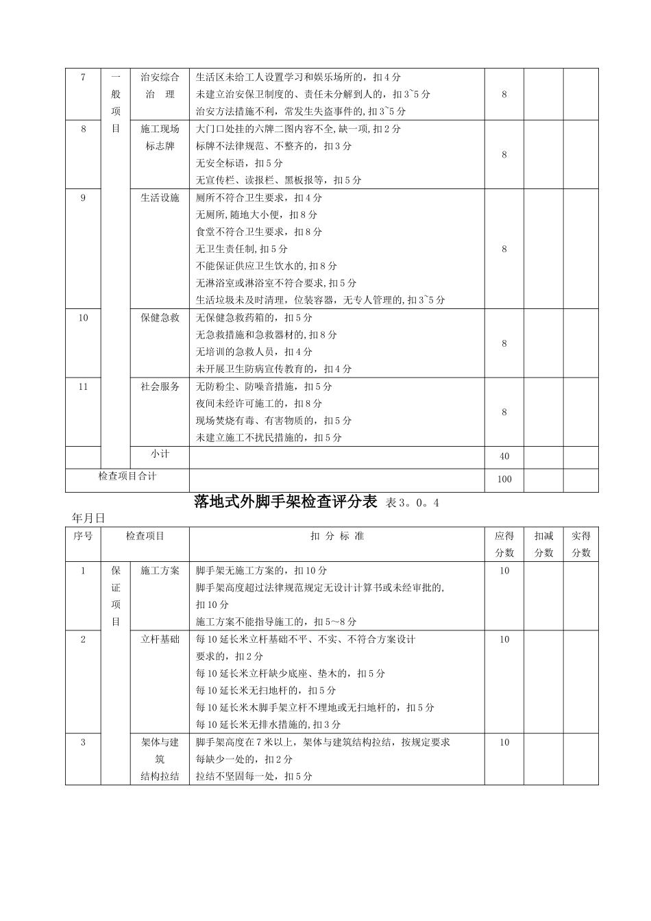 建筑施工安全生产检查评分表_第3页