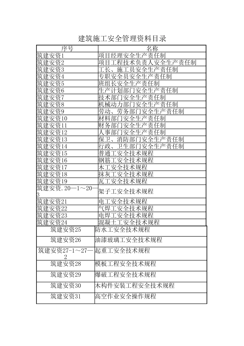 建筑施工安全管理资料1_第1页