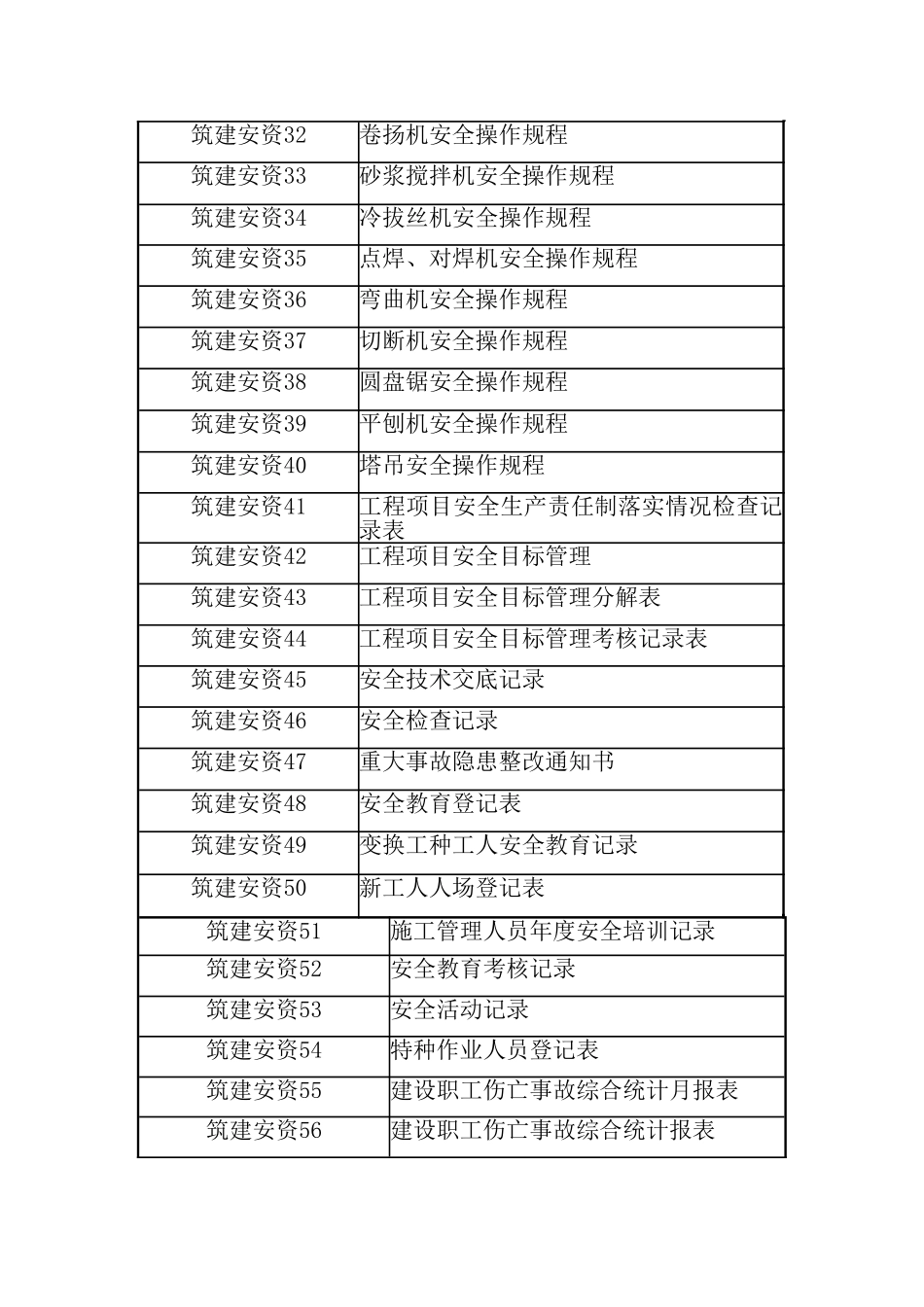 建筑施工安全管理资料1_第2页