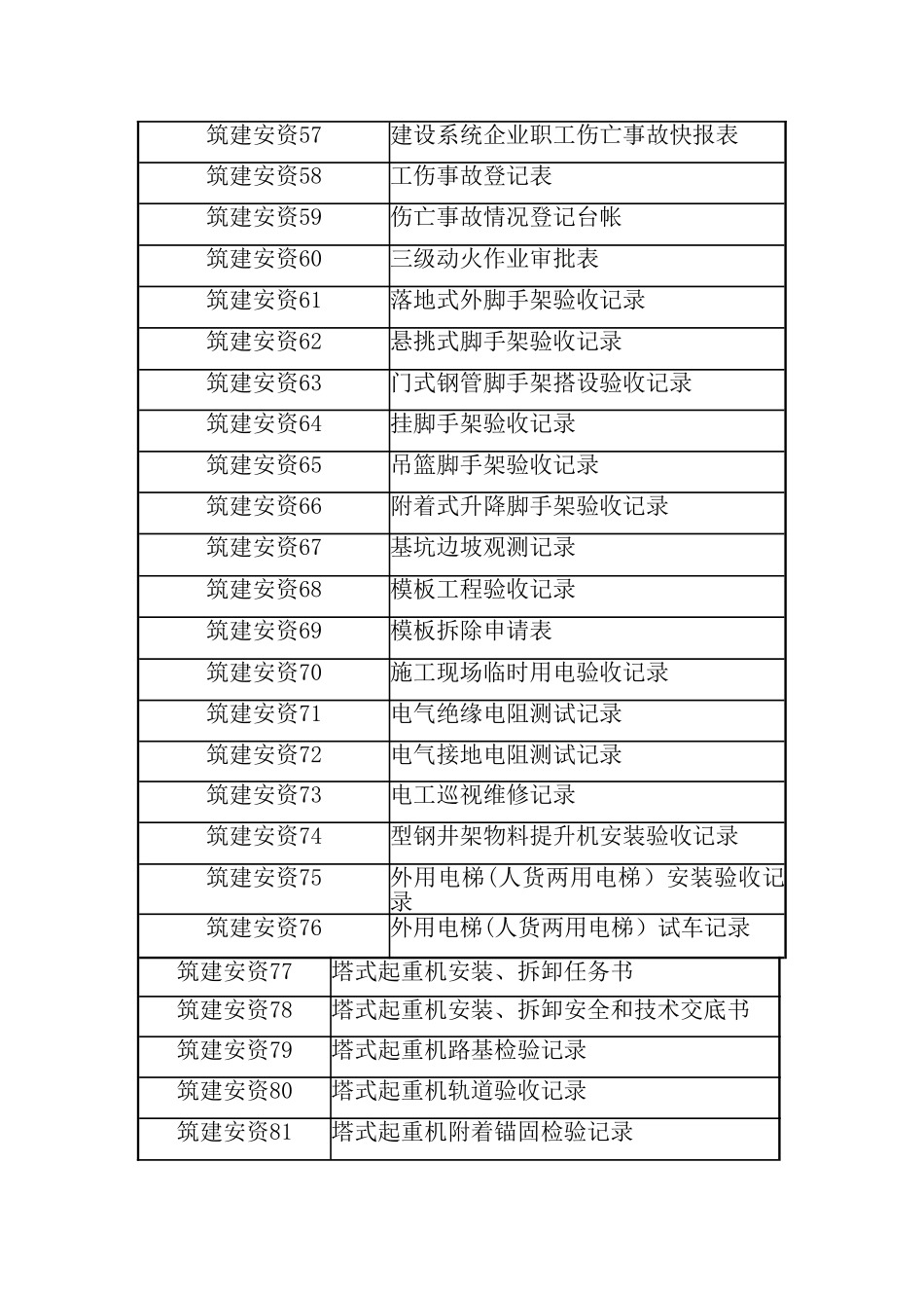 建筑施工安全管理资料1_第3页