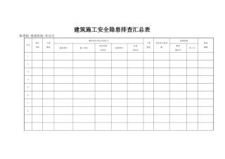 建筑施工安全隐患排查汇总表
