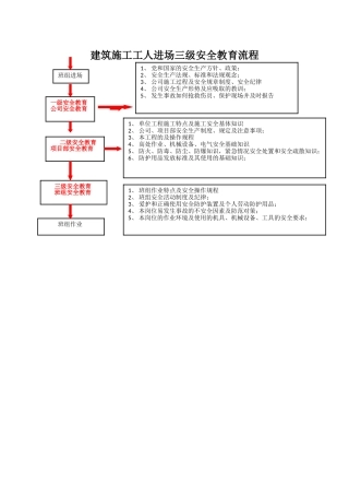 建筑施工工人进场三级安全教育流程