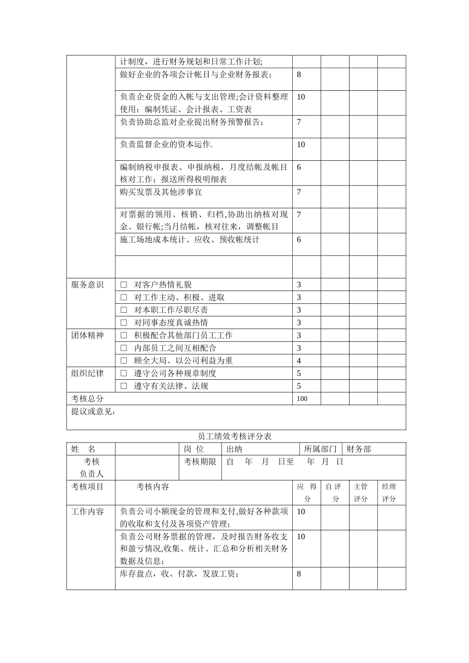 建筑施工岗位绩效考核_第2页