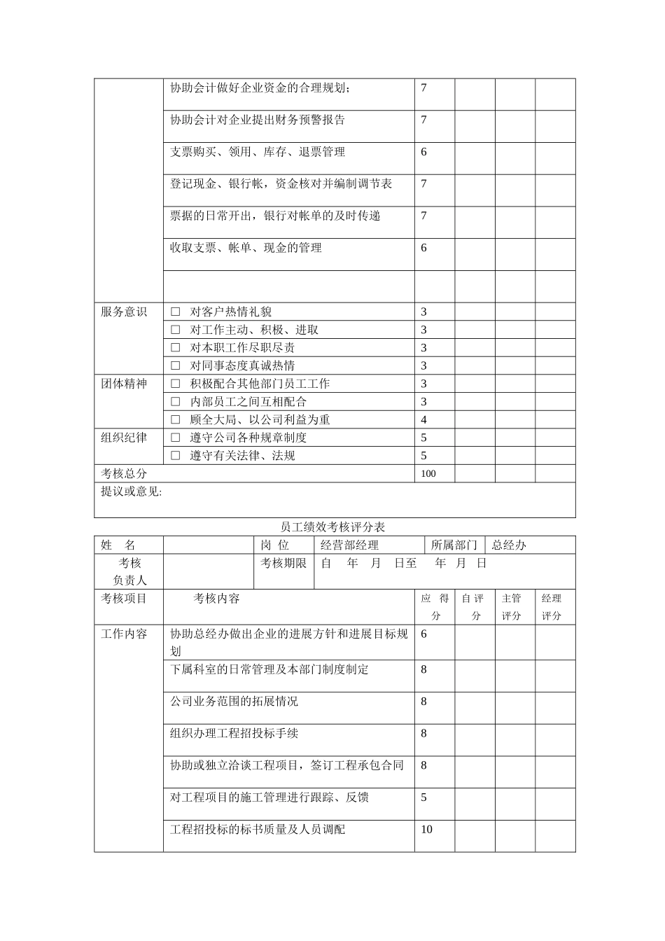 建筑施工岗位绩效考核_第3页