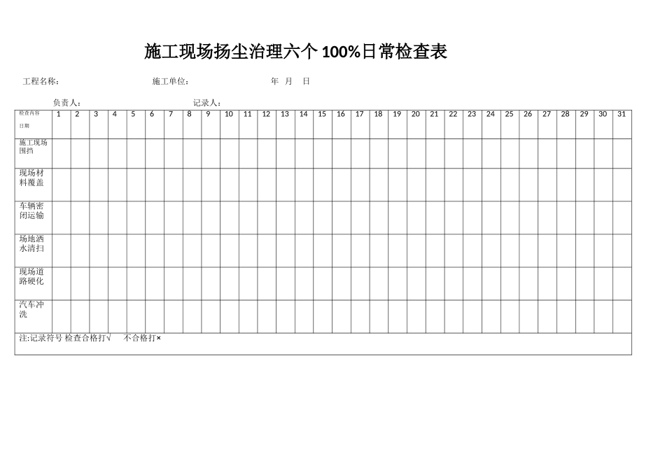 建筑施工扬尘治理六个百分百检查表_第1页