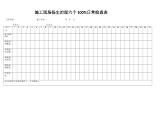 建筑施工扬尘治理六个百分百检查表