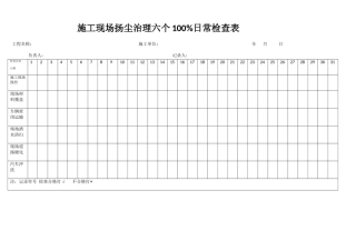 建筑施工扬尘治理六个百分百检查表
