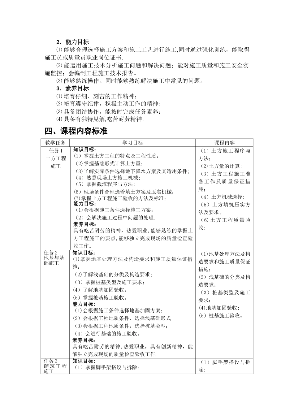 建筑施工技术课程标准_第2页