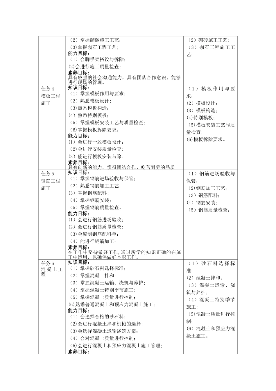 建筑施工技术课程标准_第3页