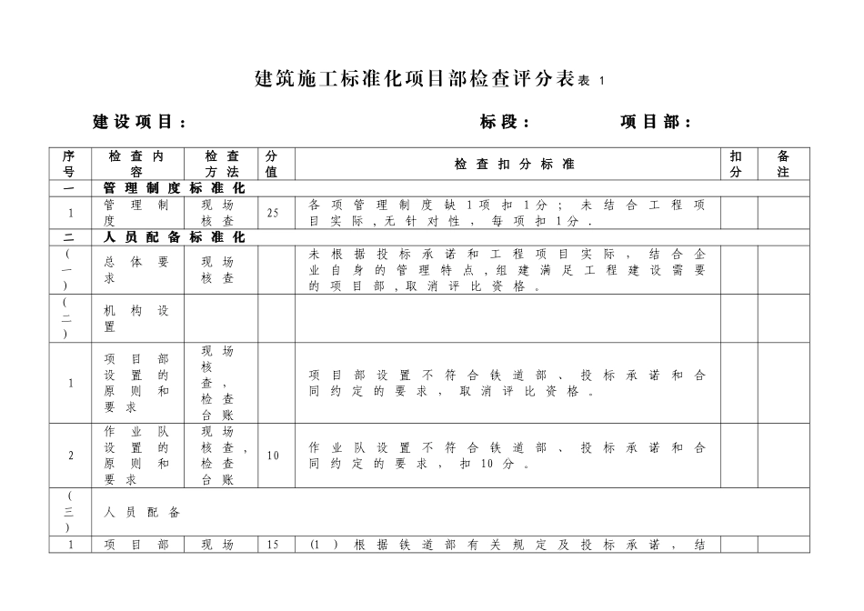 建筑施工标准化项目部检查表_第1页