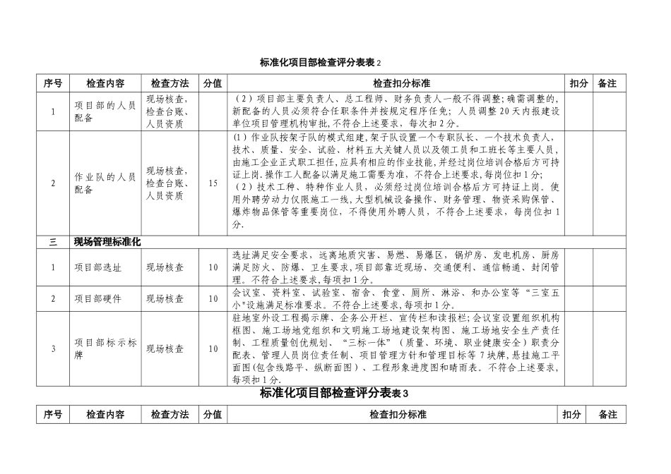 建筑施工标准化项目部检查表_第3页