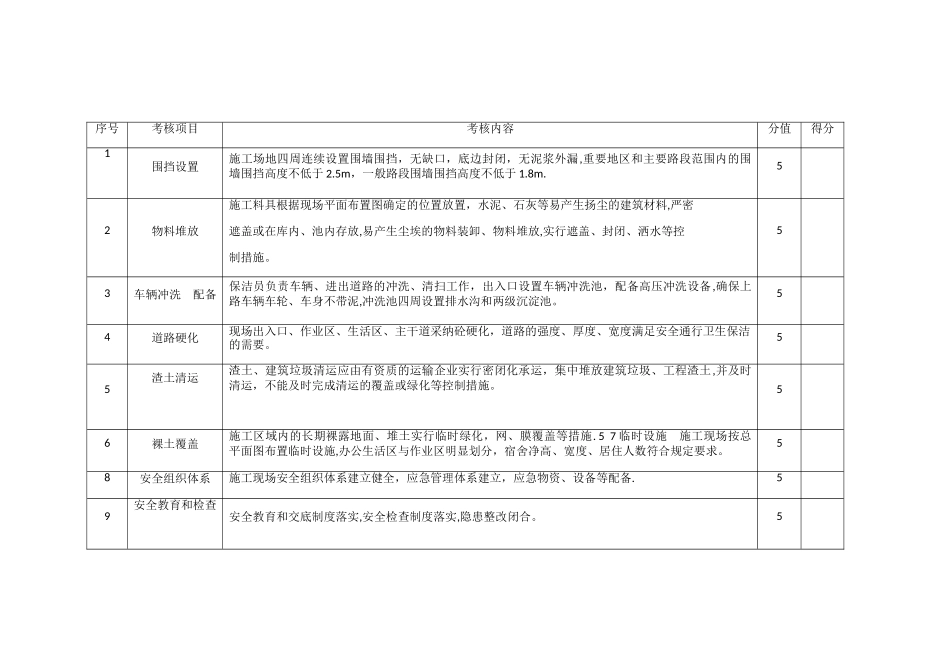 建筑施工标准化文明示范工地标准_第2页