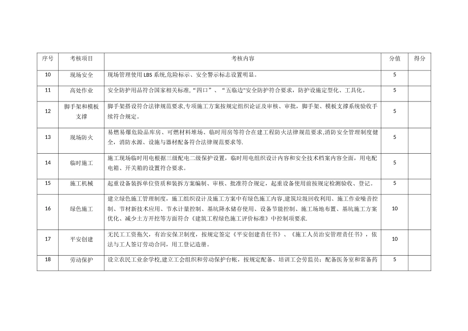 建筑施工标准化文明示范工地标准_第3页
