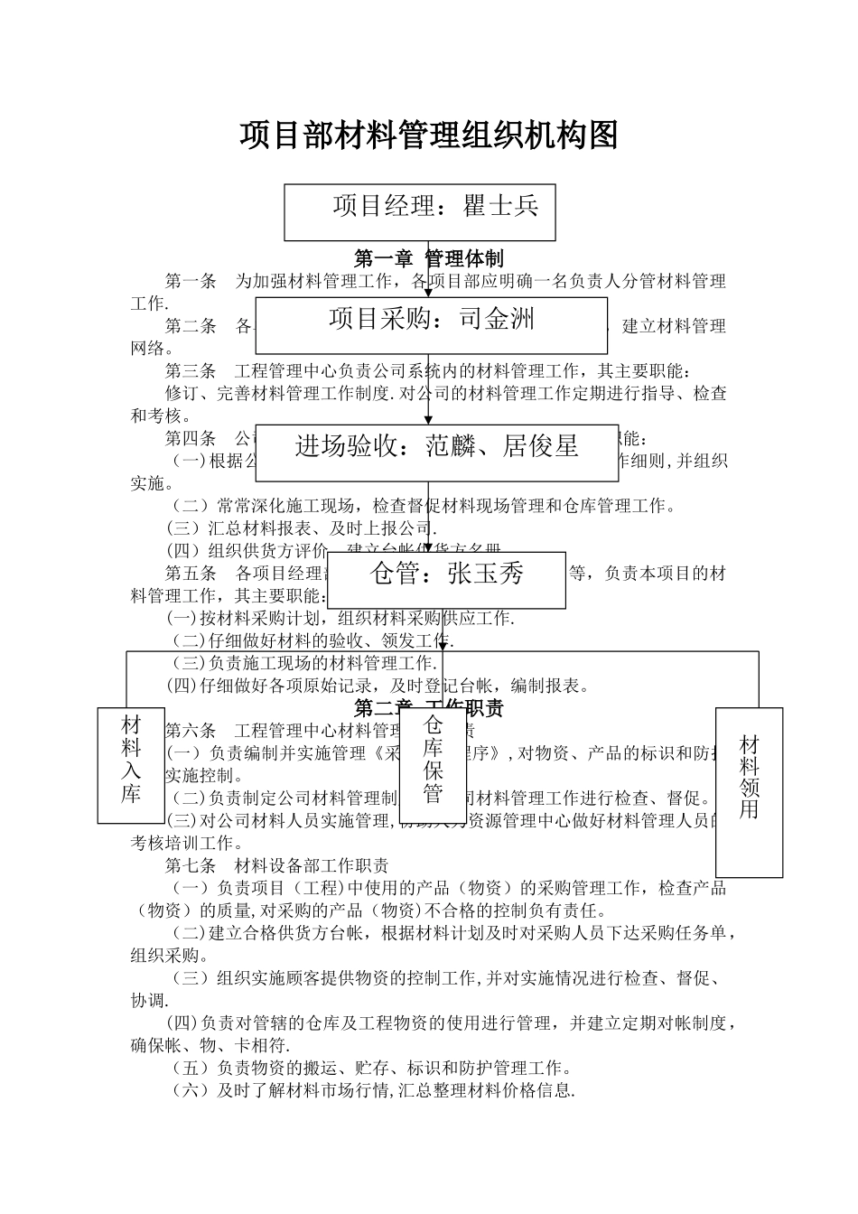 建筑施工材料管理规定_第1页