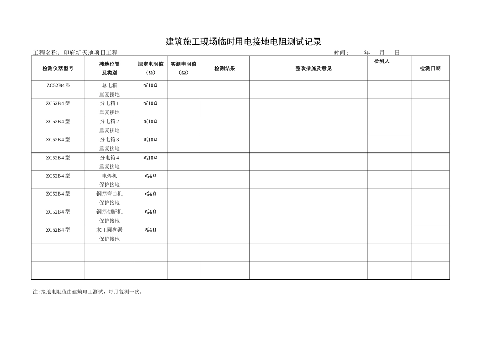 建筑施工现场临时用电接地电阻测试记录_第1页