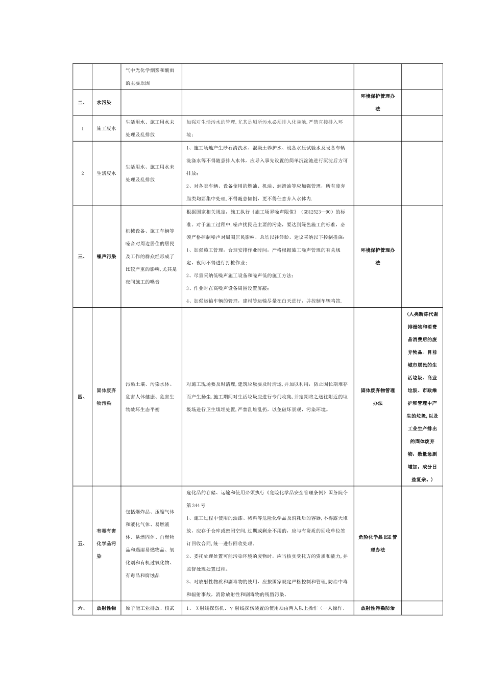 建筑施工环境保护应注意的六大方面_第2页