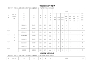 建筑施工环境因素识别评价表