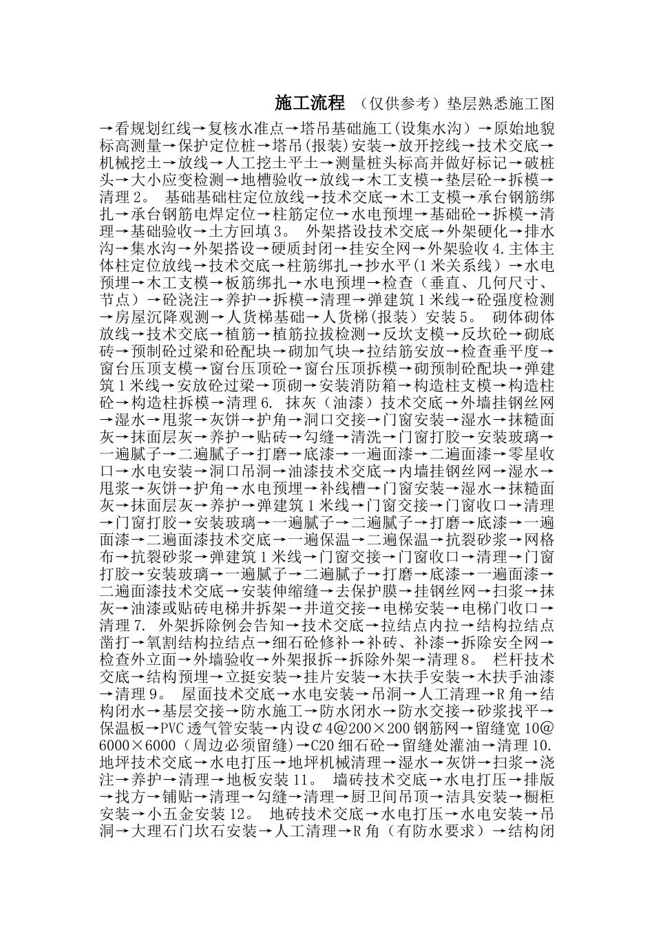 建筑施工现场各施工工艺流程_第1页