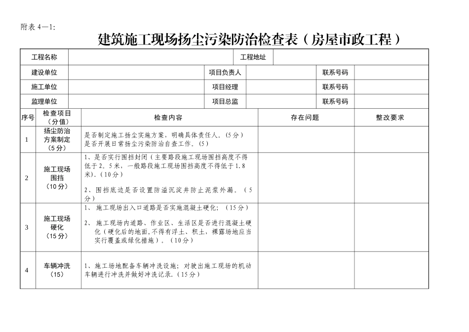 建筑施工现场扬尘污染防治检查表_第1页