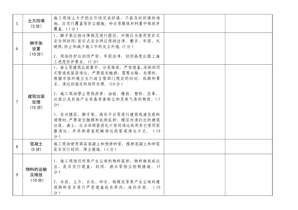 建筑施工现场扬尘污染防治检查表_第2页