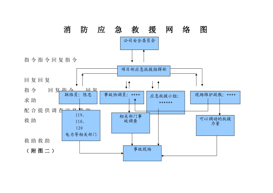 建筑施工现场消防防火专项方案_第3页