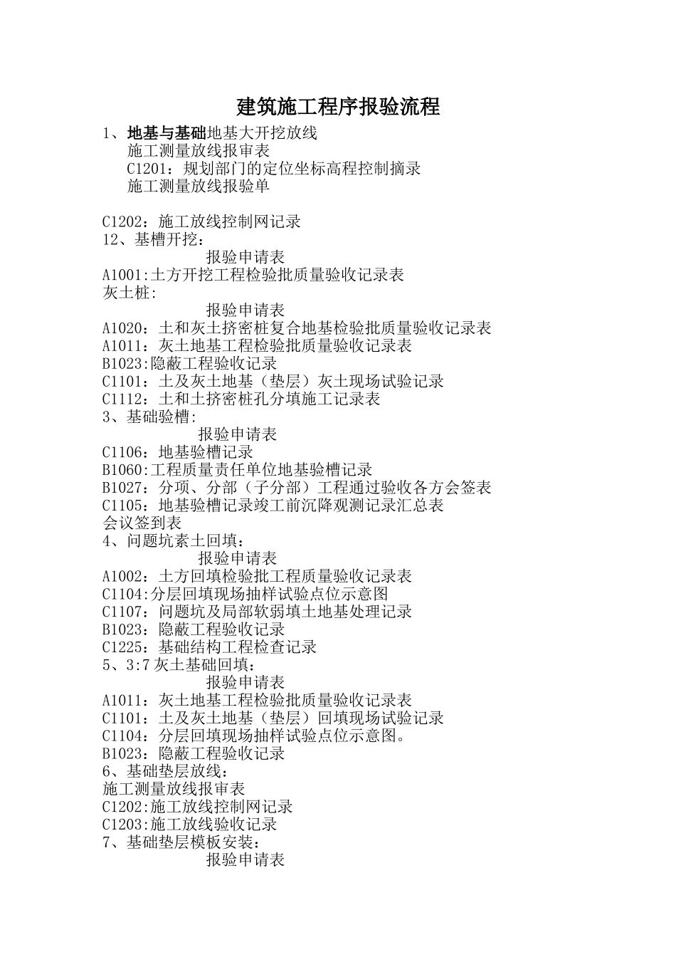 建筑施工程序报验流程_第1页