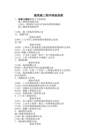 建筑施工程序报验流程