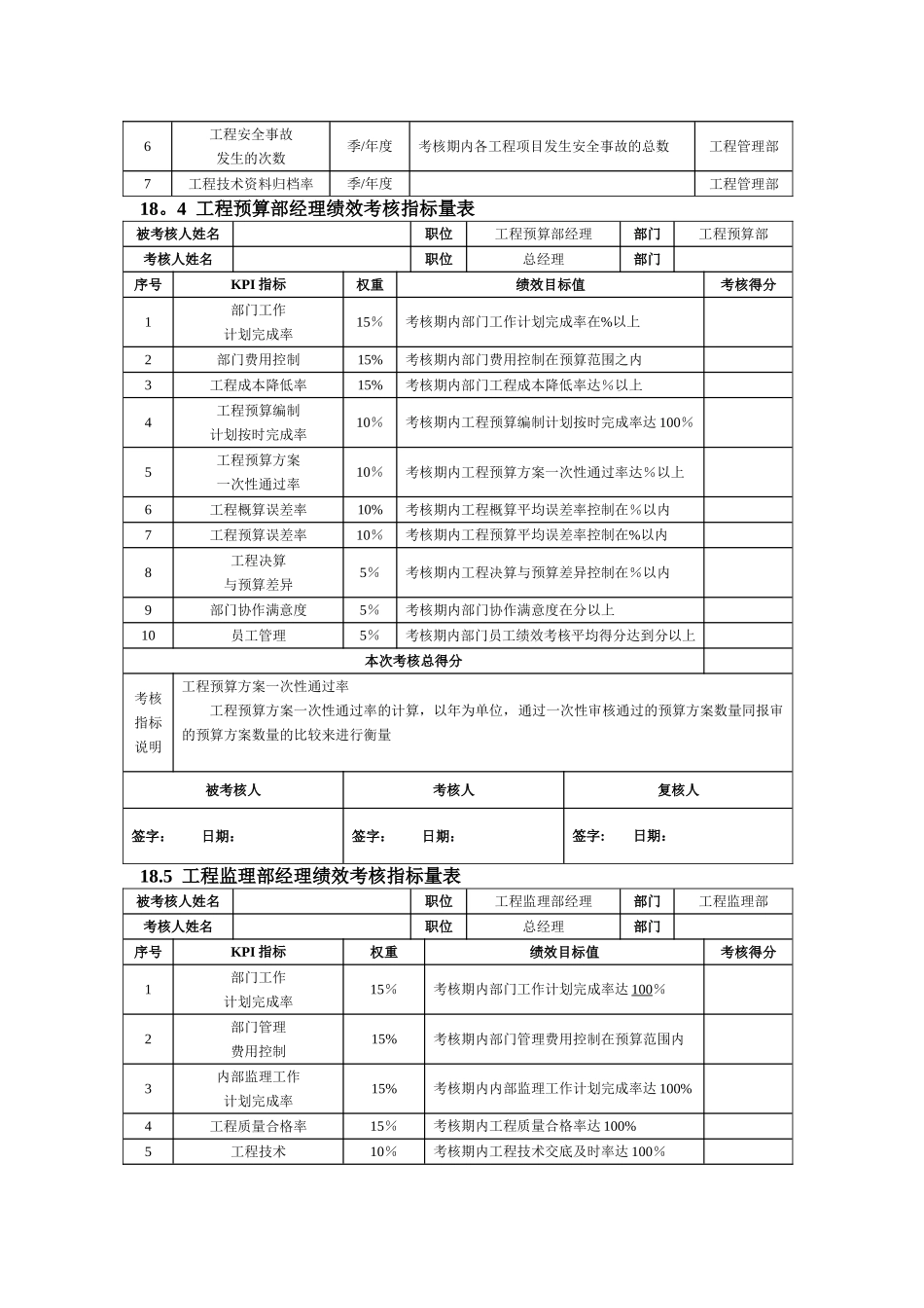 建筑施工行业绩效考核KPI指标库_第2页