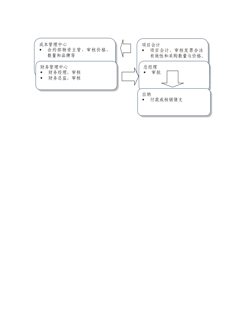 建筑施工财务流程_第3页