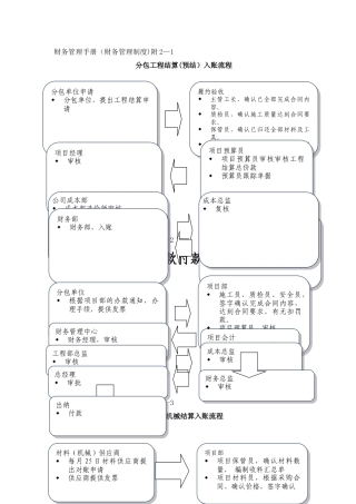 建筑施工财务流程