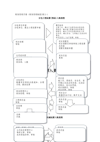 建筑施工财务流程