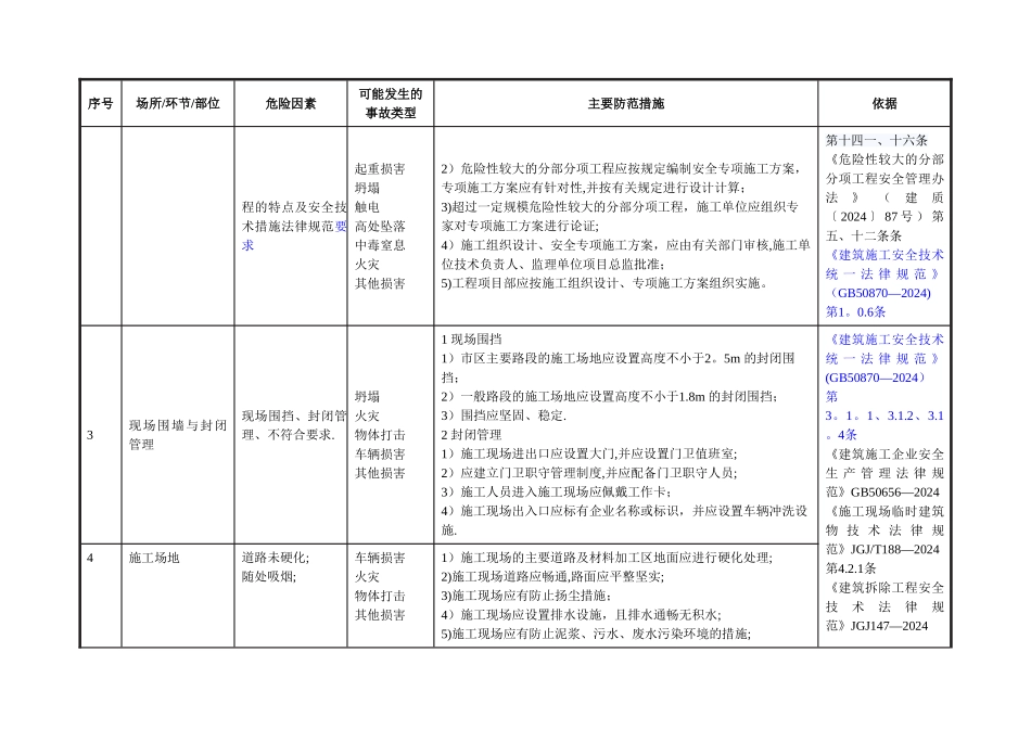 建筑施工行业安全风险辨识和管控指导清单_第2页
