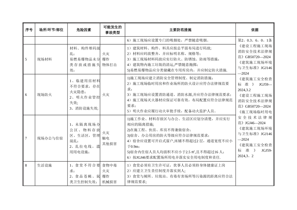 建筑施工行业安全风险辨识和管控指导清单_第3页