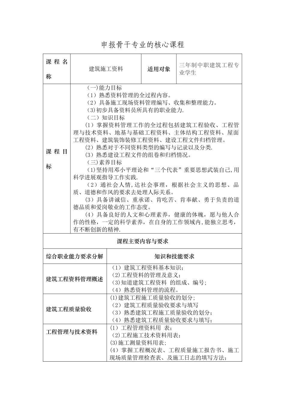 建筑施工资料核心课程_第1页