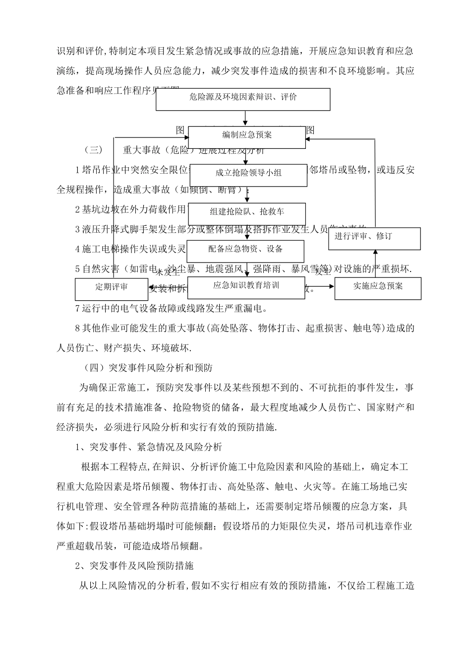 建筑施工起重机械生产安全事故应急救援预案_第2页
