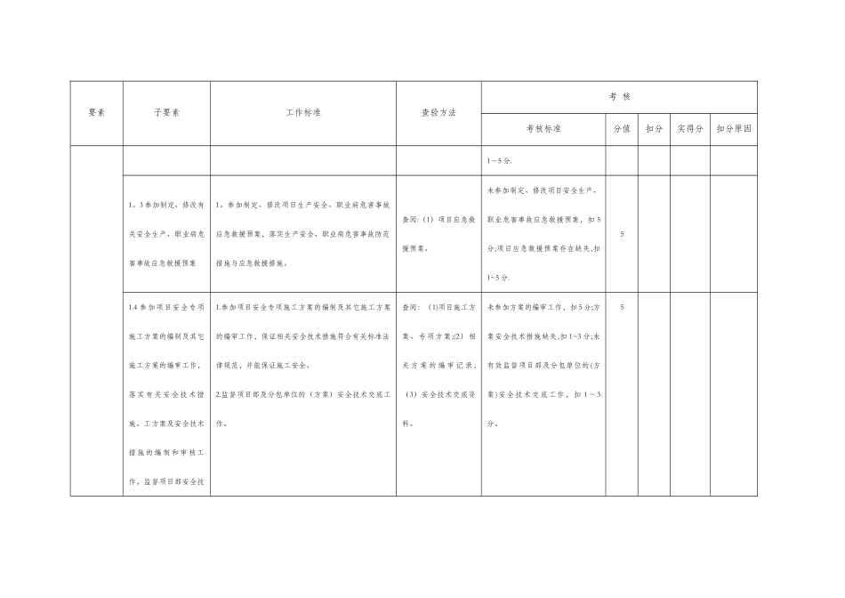 建筑施工项目各岗位安全责任清单考核表_第2页