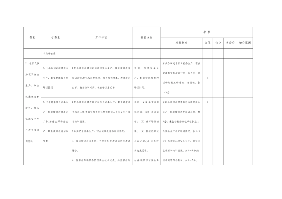 建筑施工项目各岗位安全责任清单考核表_第3页