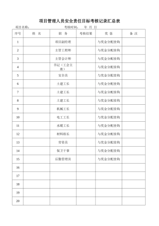 建筑施工项目部安全责任目标考核表
