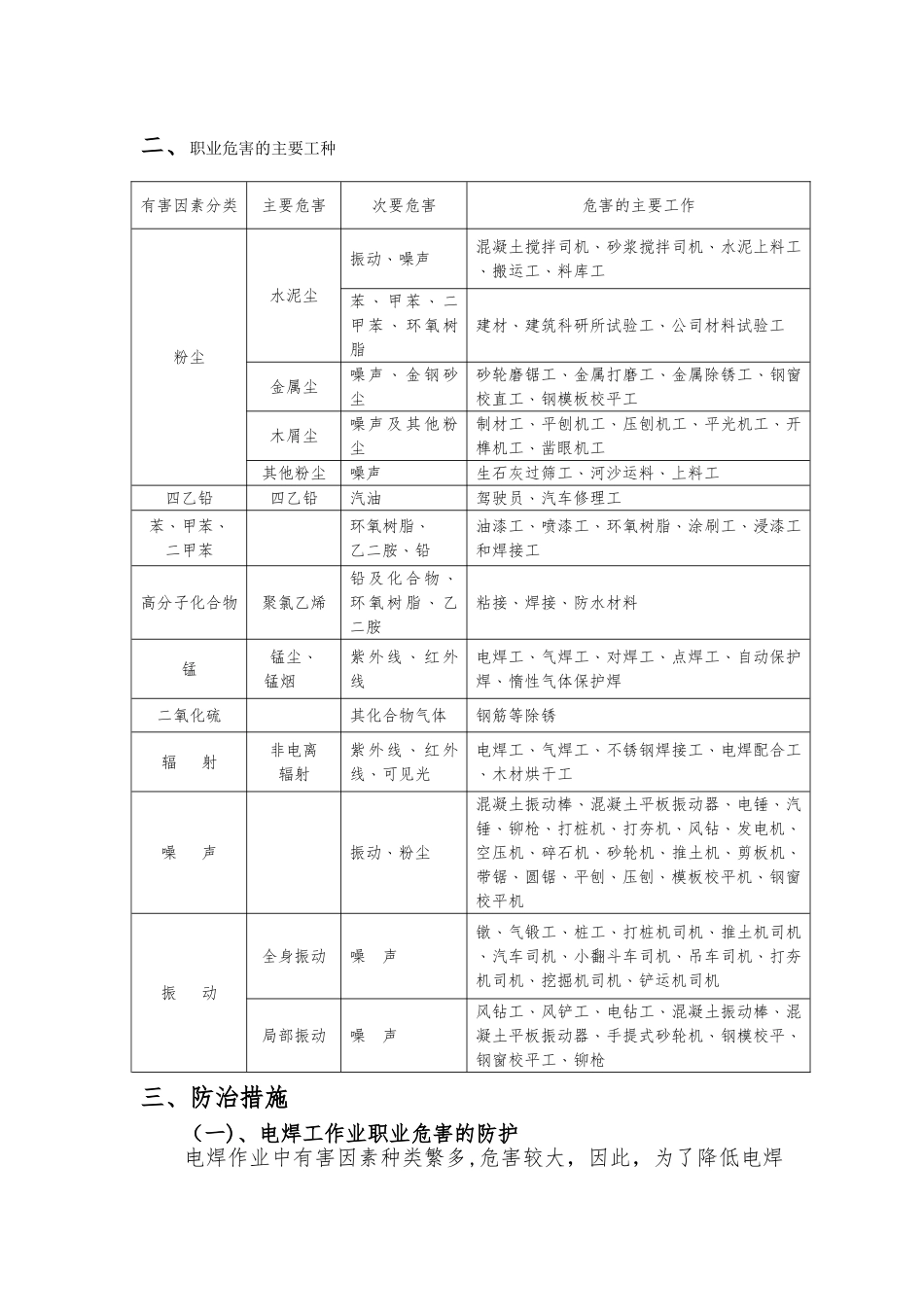 建筑施工项目职业病危害防治措施_第2页