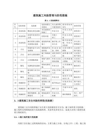 建筑施工风险管理与防范措施摘