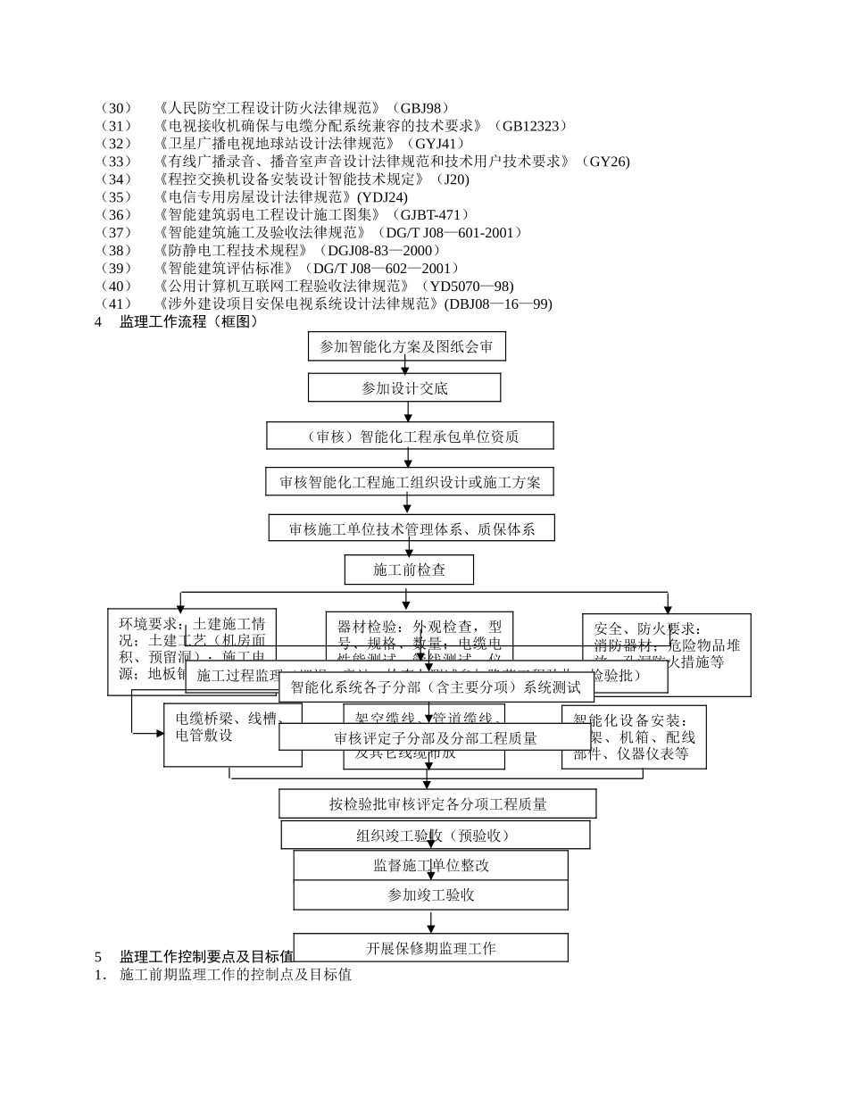 建筑智能化工程监理细则_第3页